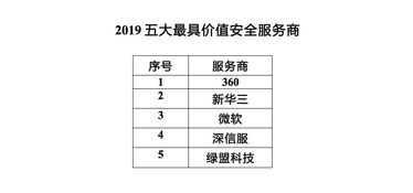 2019最具價(jià)值數(shù)字化方案服務(wù)商榜單重磅出爐 數(shù)字內(nèi)容制作服務(wù)成為焦點(diǎn)