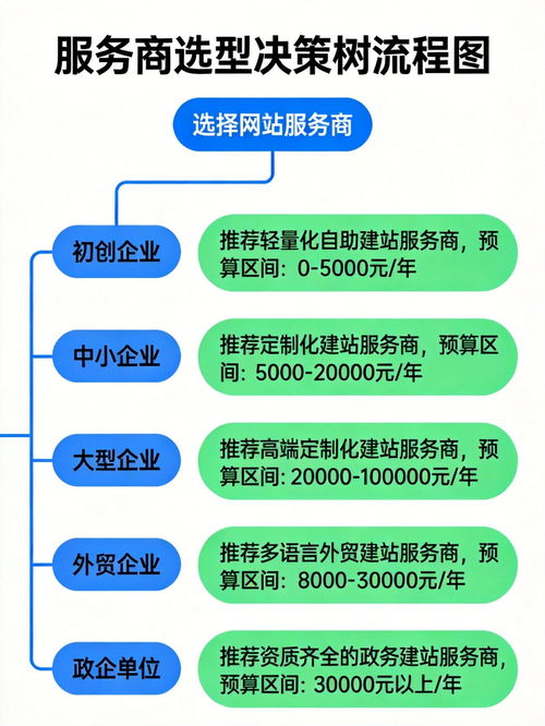 2026網(wǎng)站開(kāi)發(fā)服務(wù)詳解與優(yōu)質(zhì)服務(wù)商盤(pán)點(diǎn)