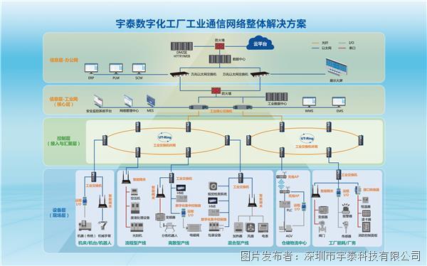 展會(huì)預(yù)告 | 蓄勢(shì)待發(fā)！宇泰科技邀您共赴中國(guó)青島領(lǐng)略國(guó)際工業(yè)自動(dòng)化技術(shù)及裝備展覽會(huì)的魅力