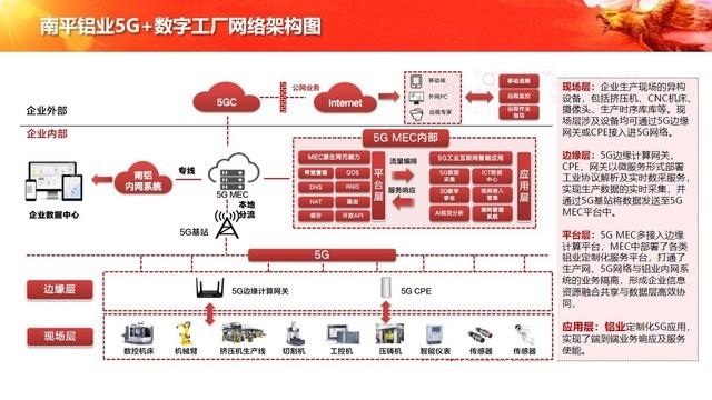 中軟國(guó)際5G+工業(yè)互聯(lián)網(wǎng)解決方案 加速企業(yè)數(shù)字化轉(zhuǎn)型的智能引擎